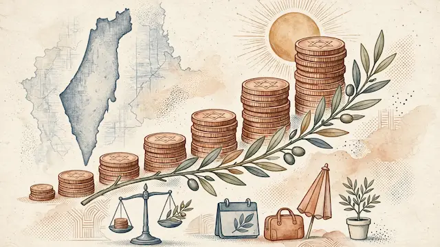Israel Boosts Holiday Pay to Over $120 Per Day